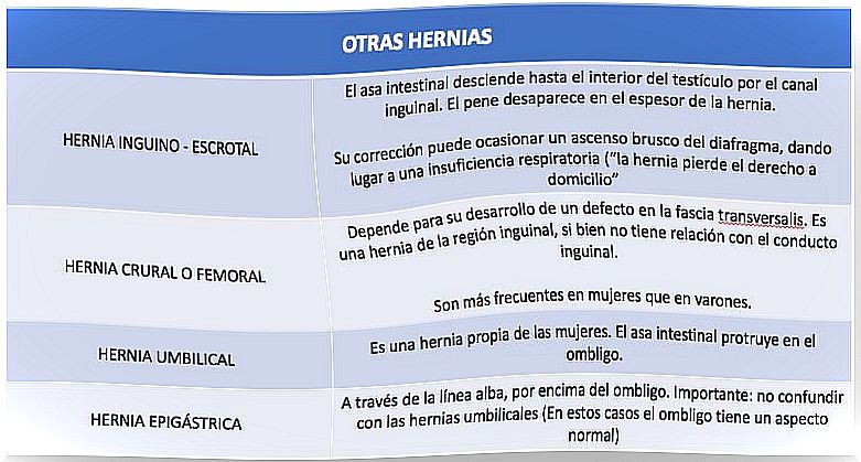 Other hernias of the abdominal wall