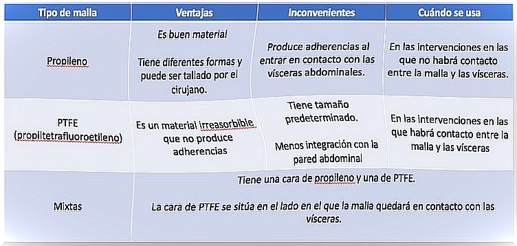 Mesh materials for inguinal hernia surgery.  Advantages and disadvantages of each